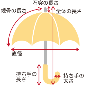傘サイズ